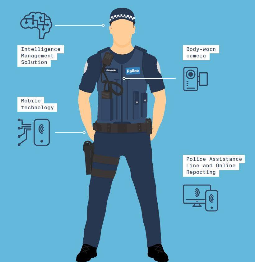Infographic from Victoria Police about policing in the digital age, release in the Victoria Police Magazine in August 2018, including body-worn video