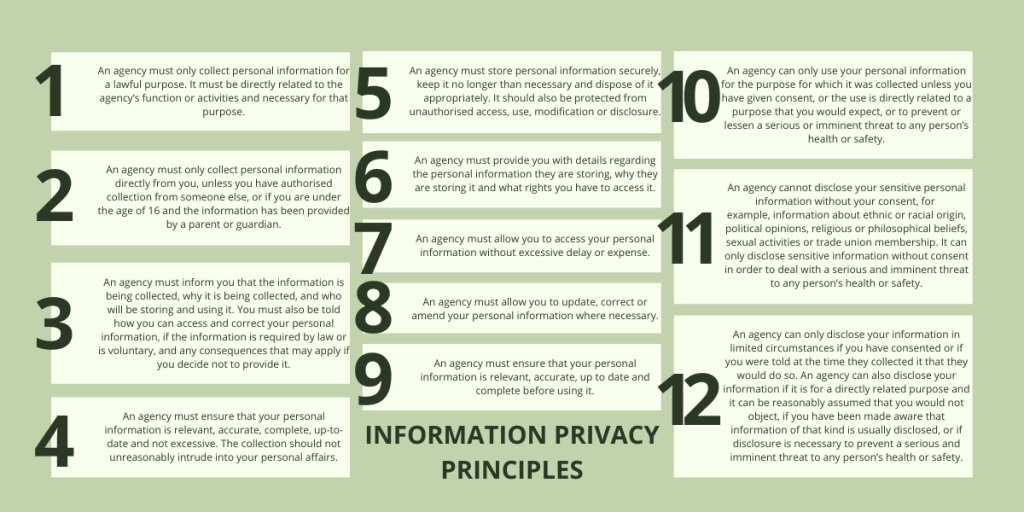 information privacy principles