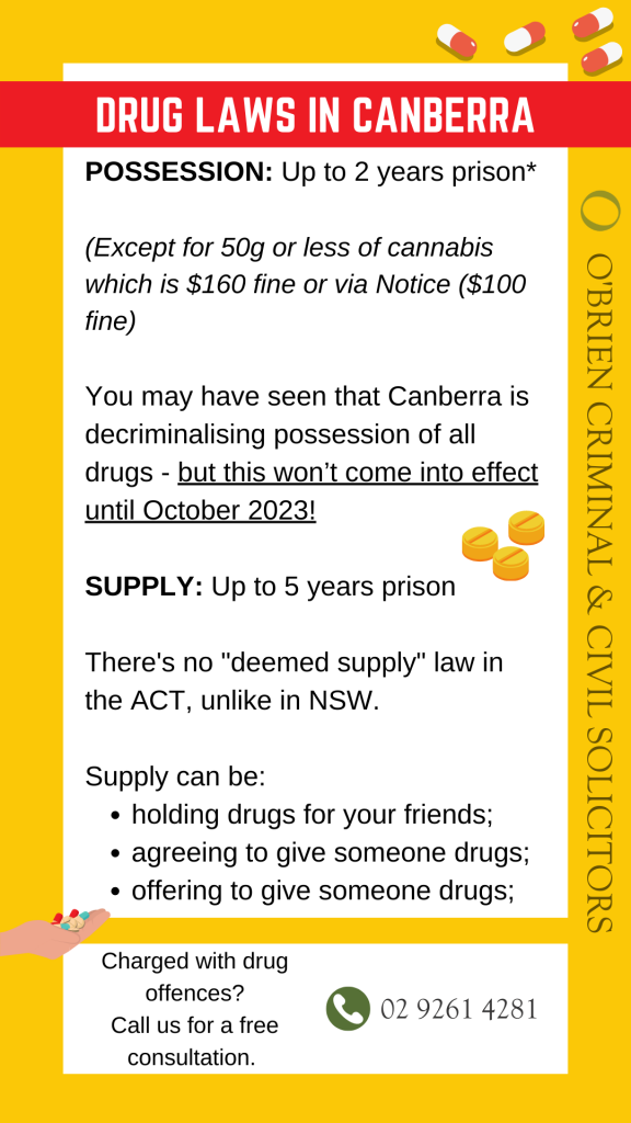Drugs laws in Canberra ACT