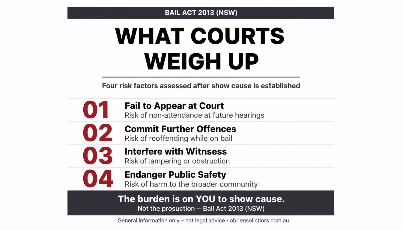 bail act infographic