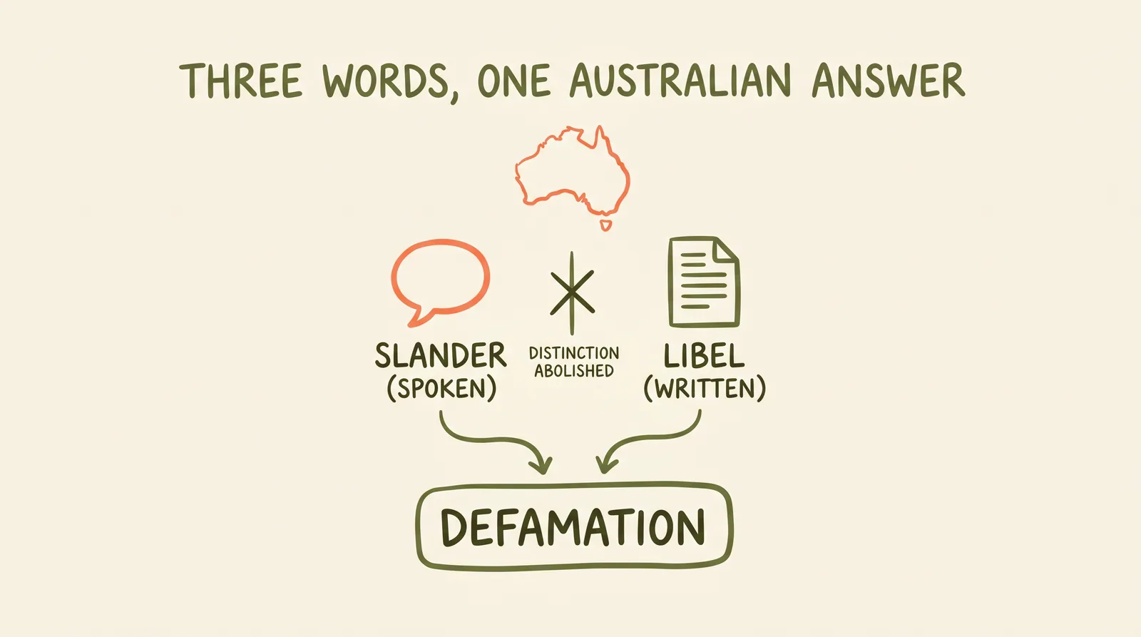 Defamation types