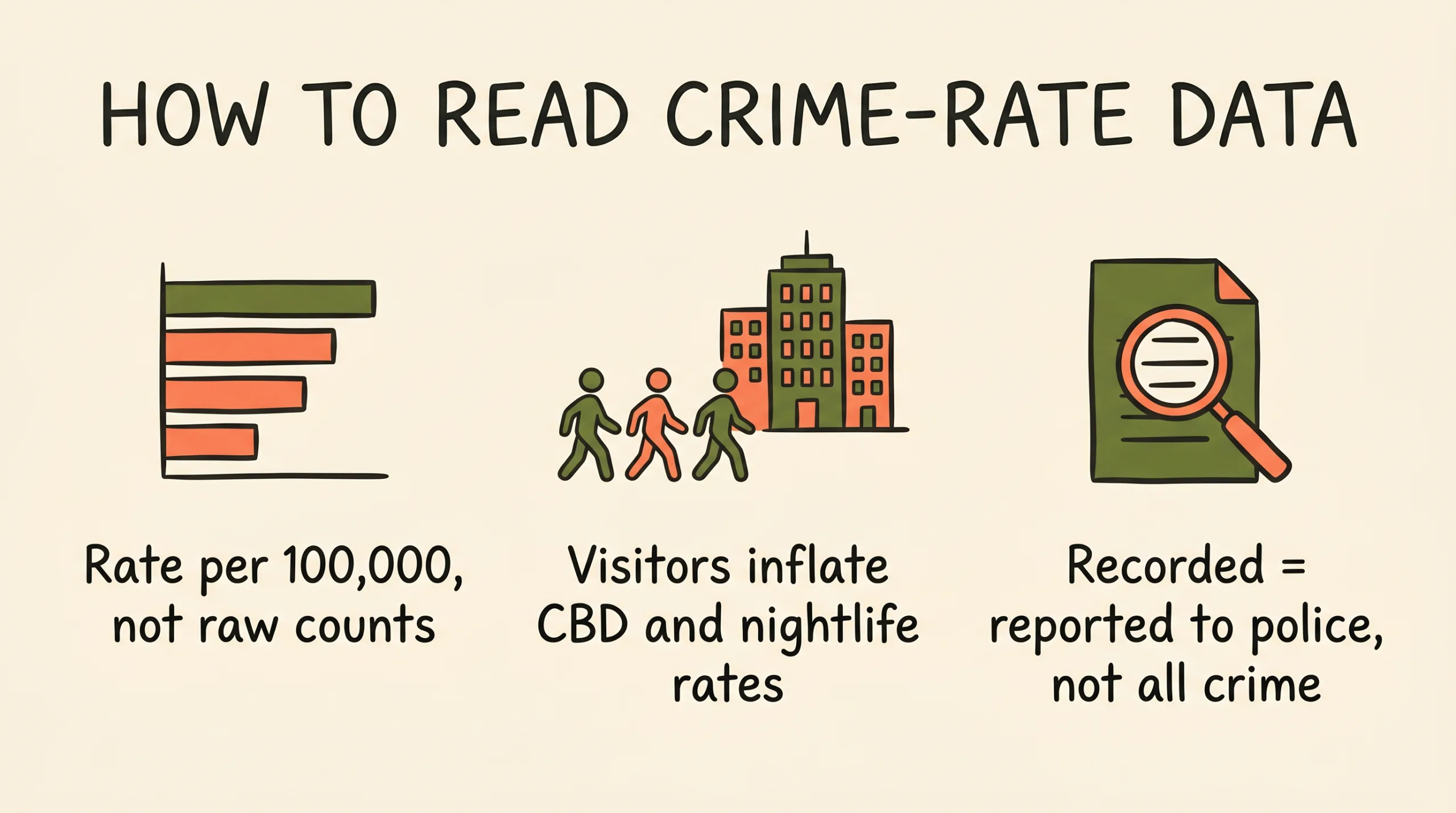 how to read crime data illustration: Sydney Assault