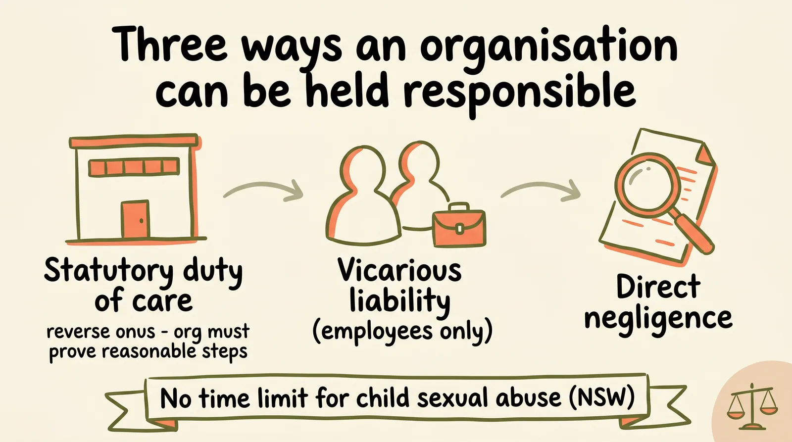 suing-a-church-school-or-organisation-for-abuse-concept | O'BRIEN CRIMINAL & CIVIL SOLICITORS suing-a-church-school-or-organisation-for-abuse-concept